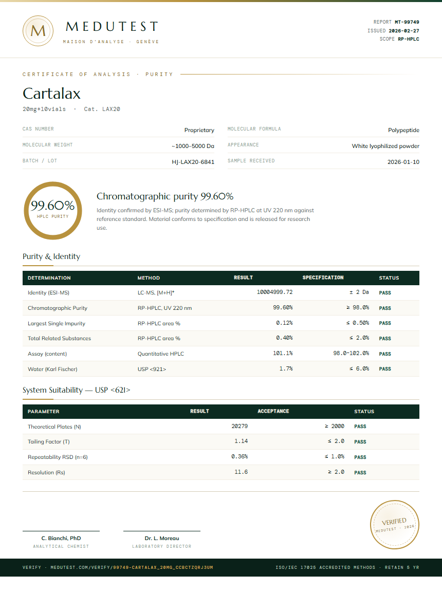 Cartalax Purity (HPLC) report by Medutest