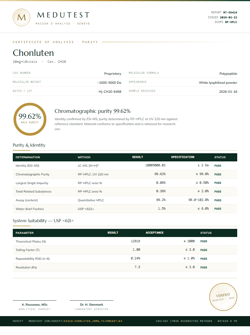 Chonluten Purity (HPLC) report by Medutest