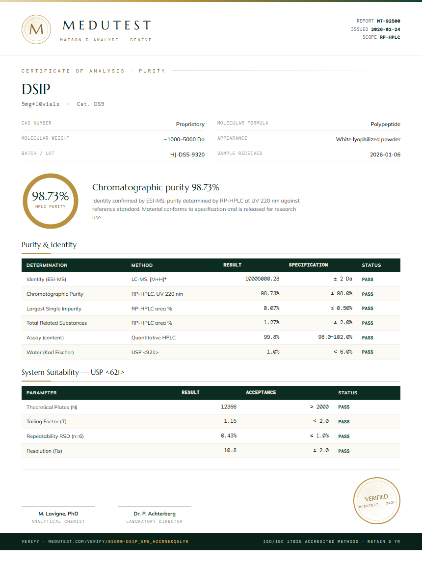 DSIP Purity (HPLC) report by Medutest