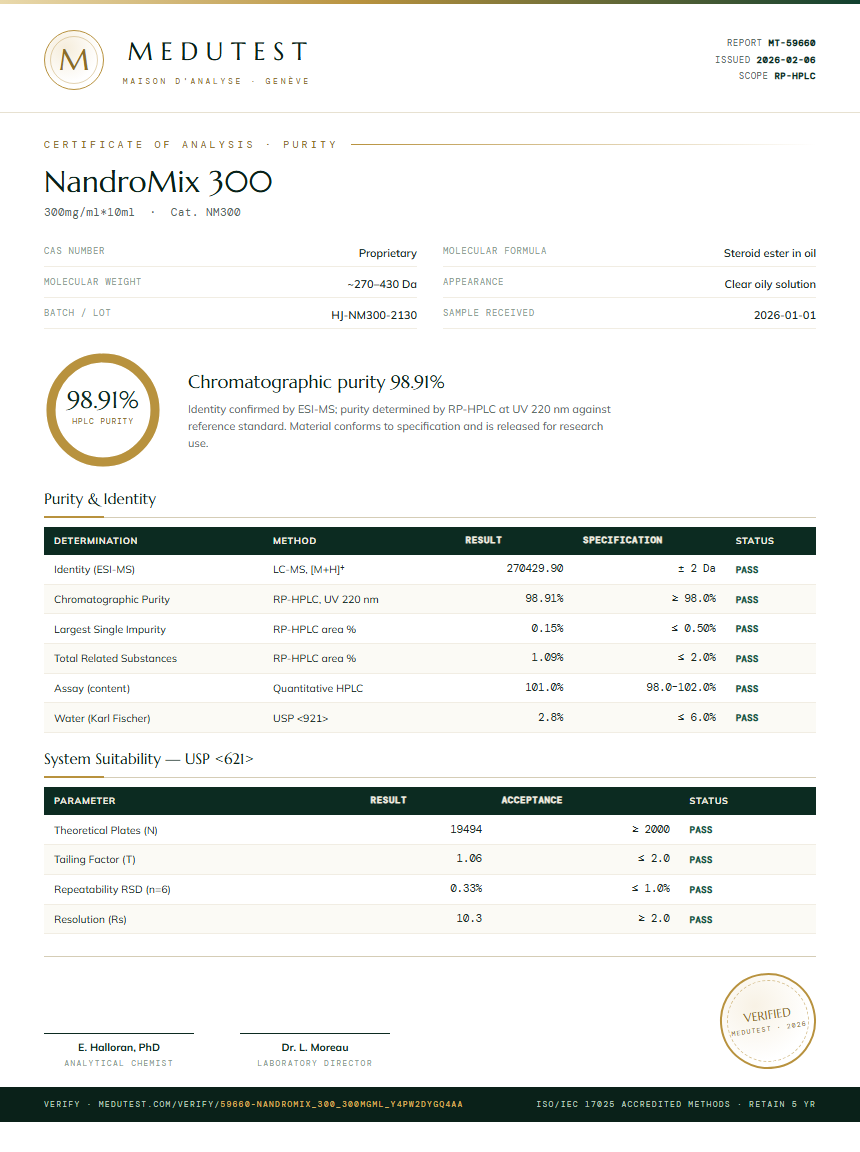 NandroMix 300 Purity (HPLC) report by Medutest