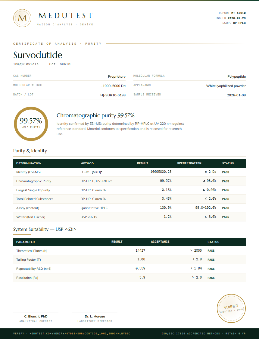 Survodutide Purity (HPLC) report by Medutest