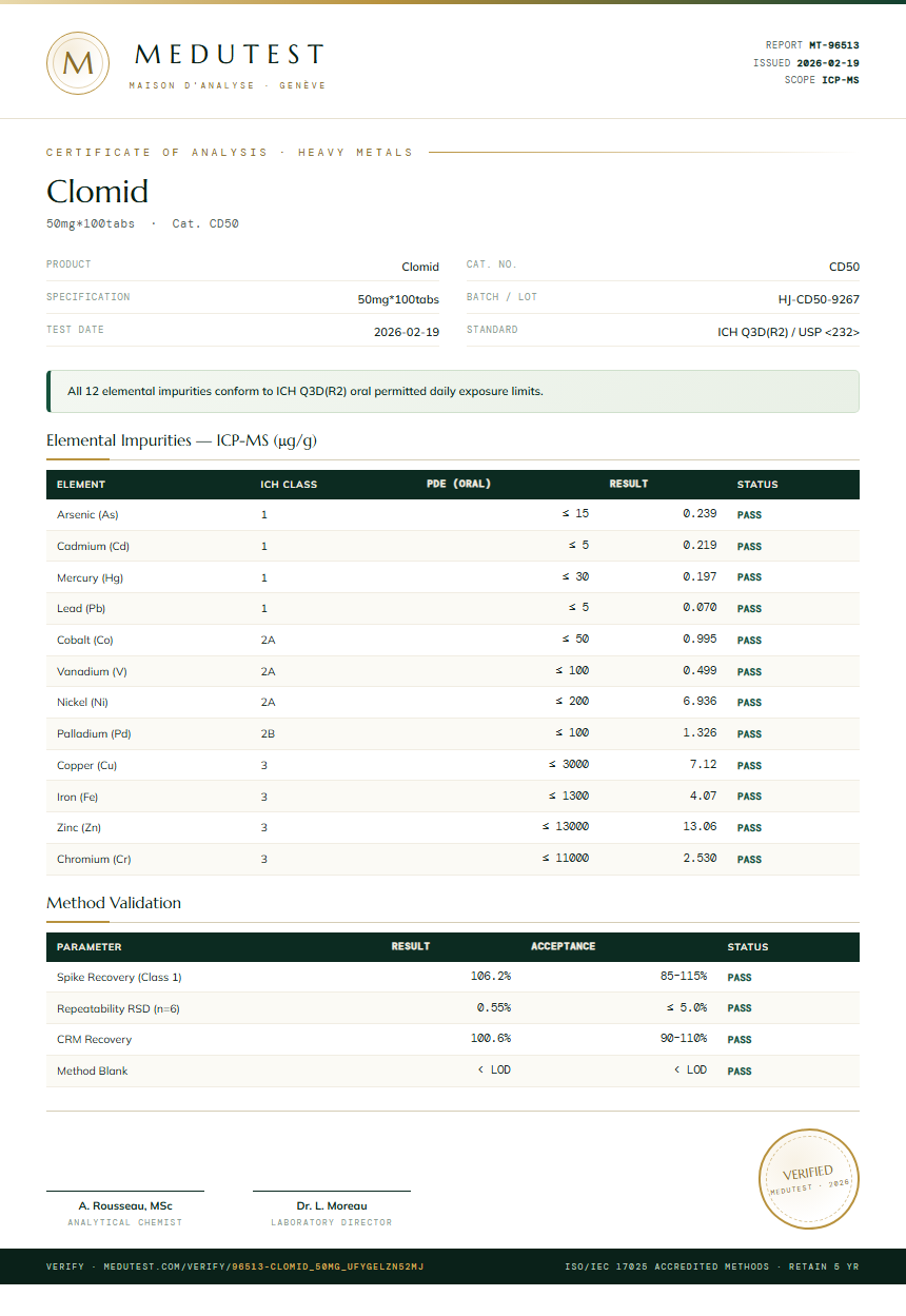 Clomid Heavy Metals report by Medutest